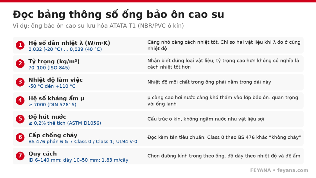 bao on thong so atata t1
