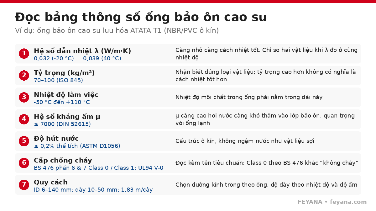 bao on thong so atata t1