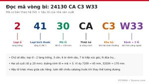 Cách đọc mã vòng bi 24130 CA C3 W33