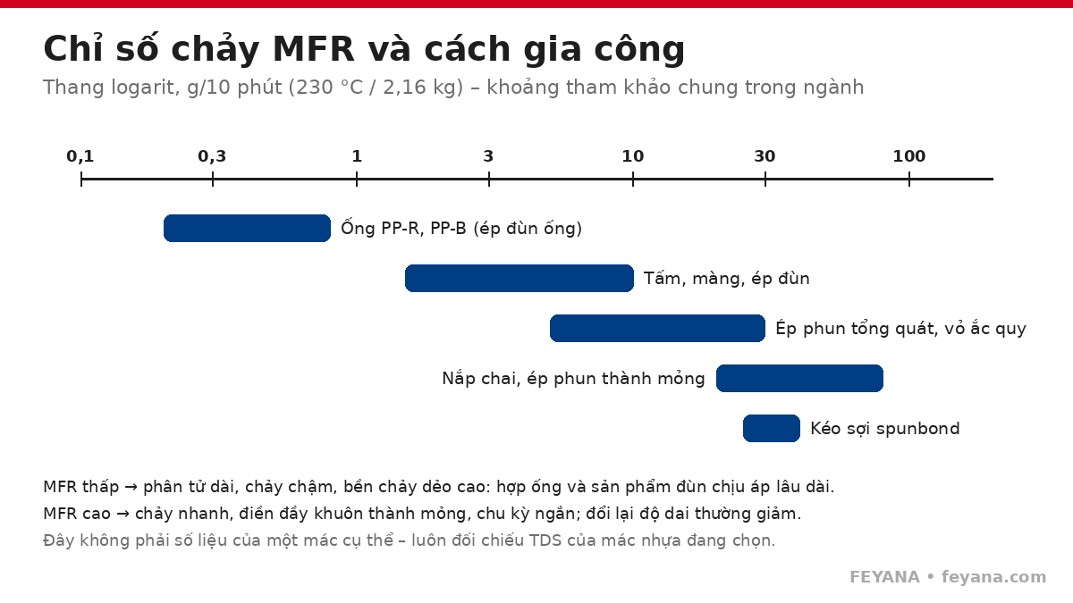 hat nhua pp mfr ung dung