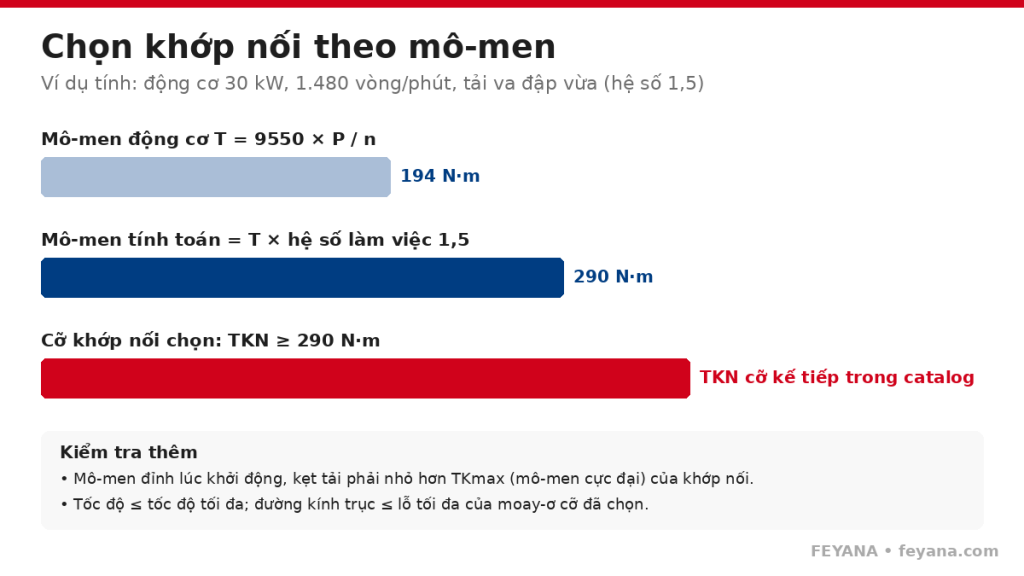 khop noi chon theo mo men