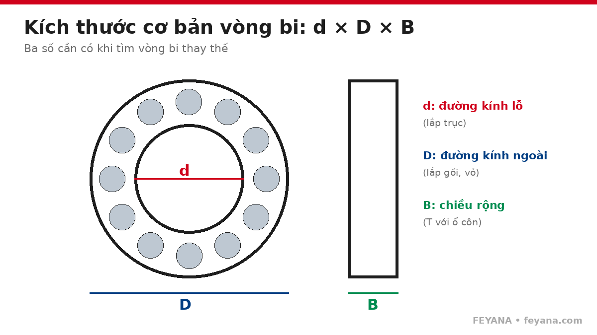 Kích thước vòng bi d D B
