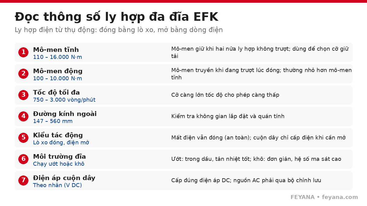 ly hop phanh doc thong so efk