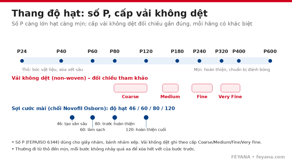 mai thang do hat p khong det