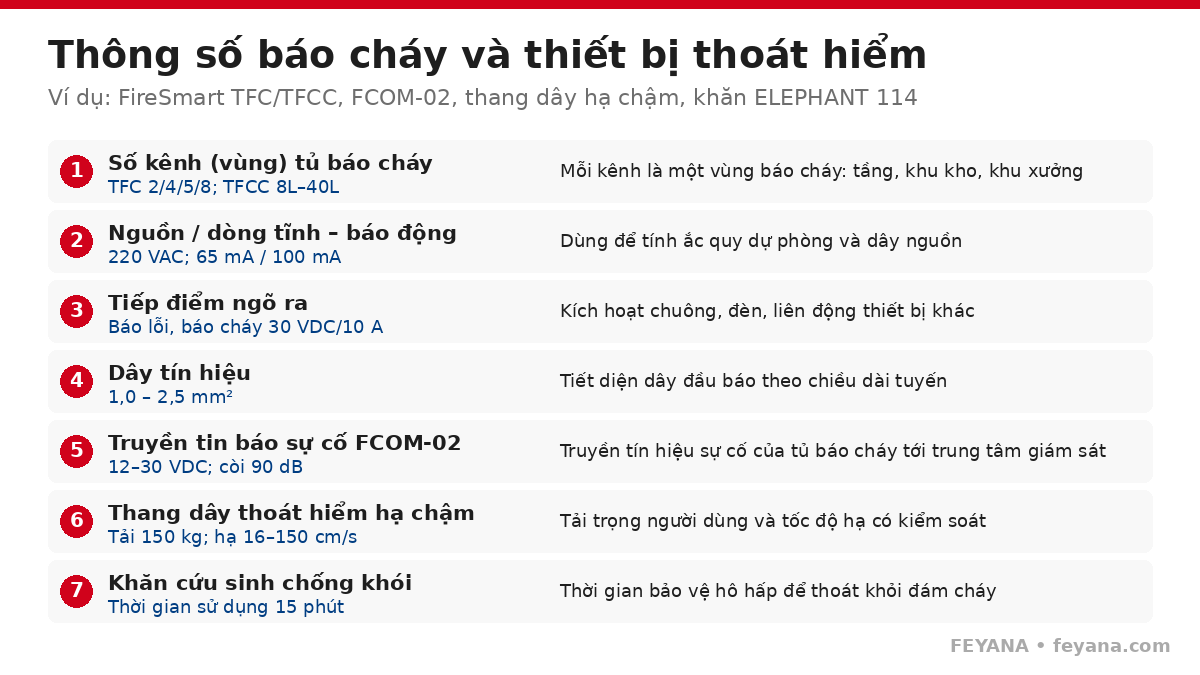 pccc thong so tu bao chay thoat hiem