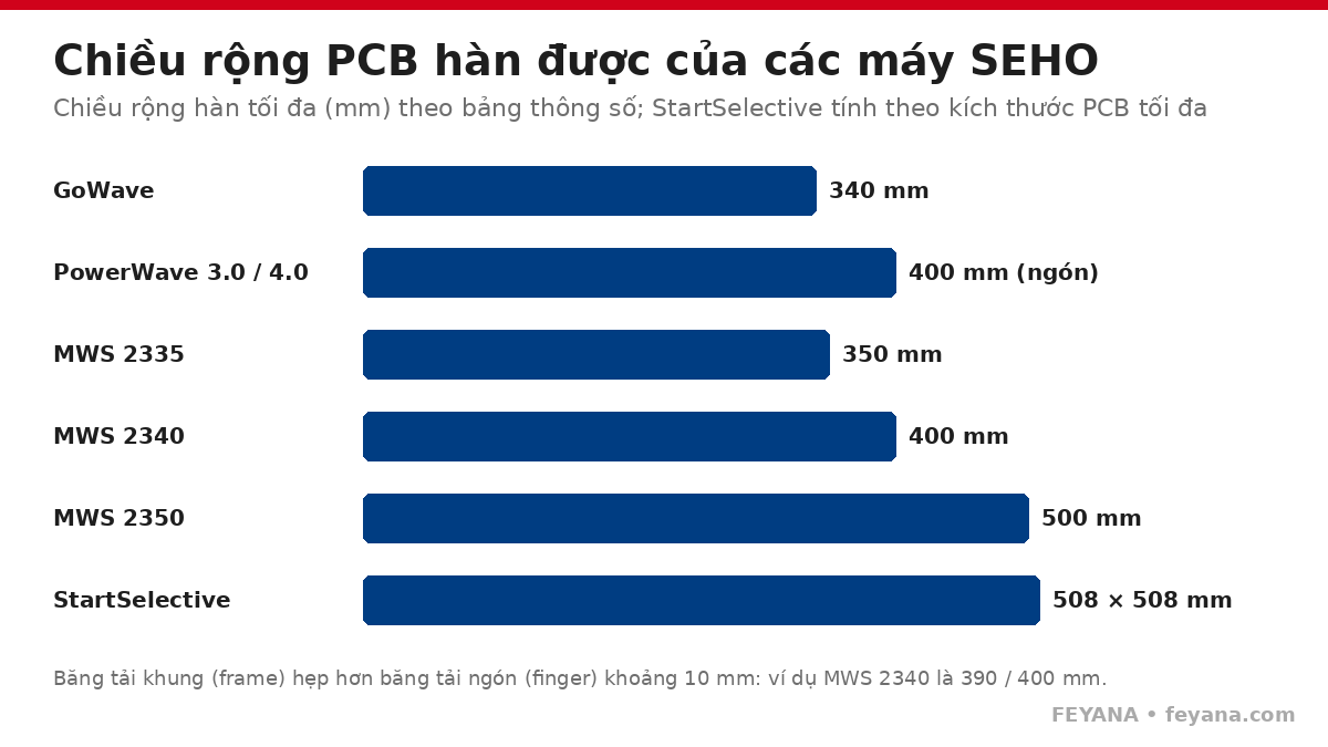 seho chieu rong han toi da