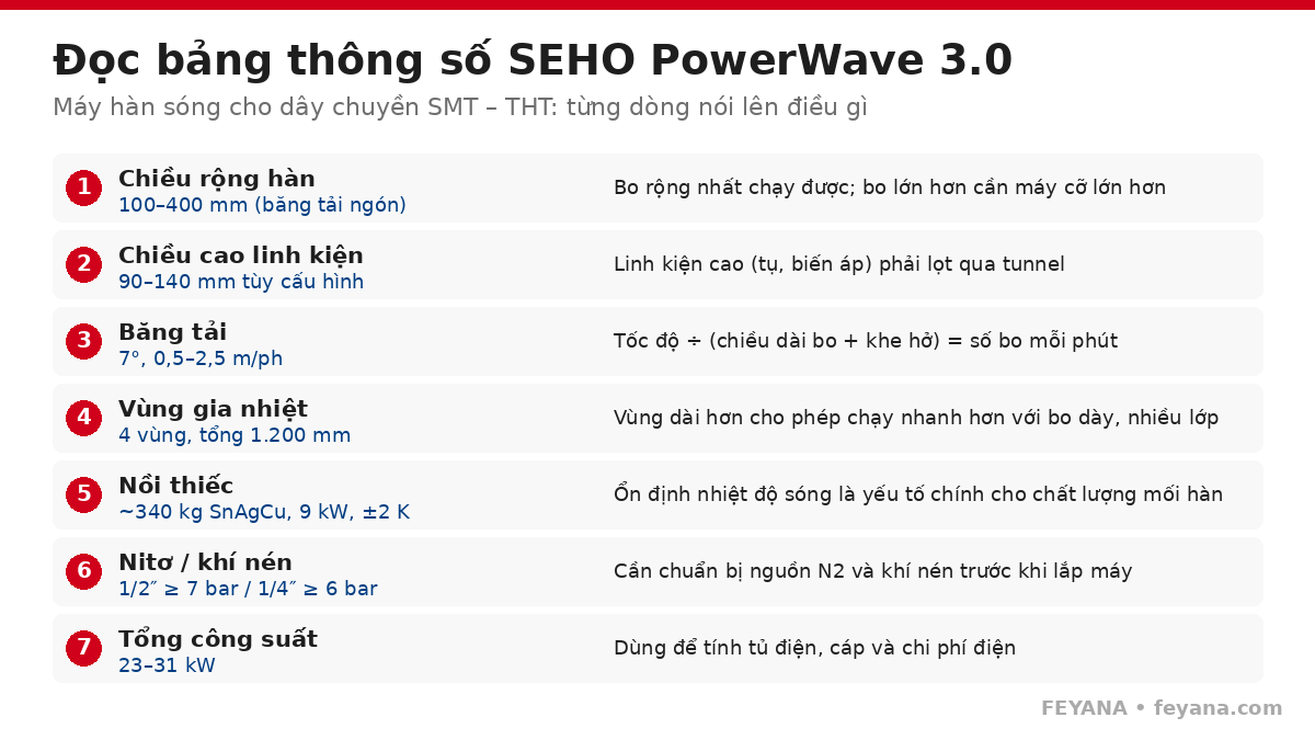 seho doc thong so powerwave